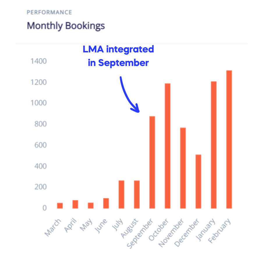 Copy of LMA integrated in September
