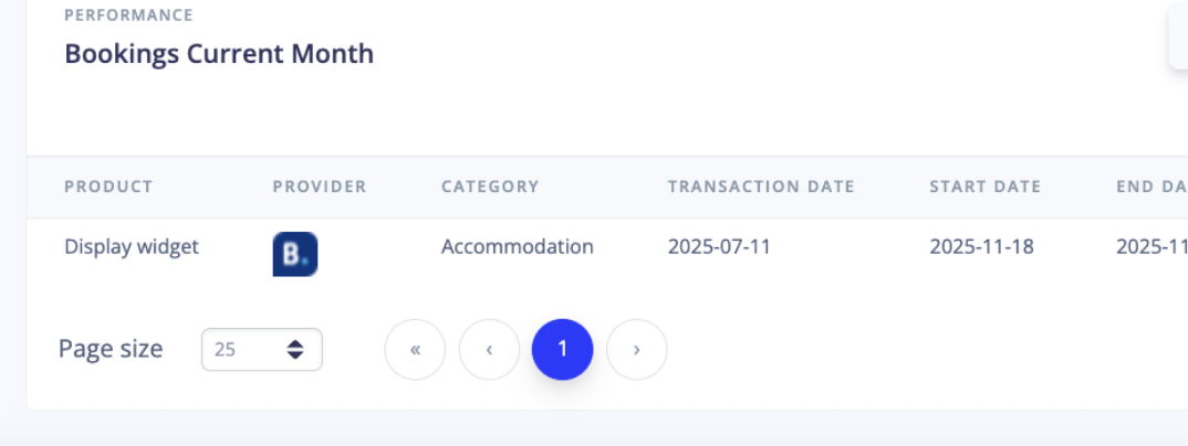 widget testing display